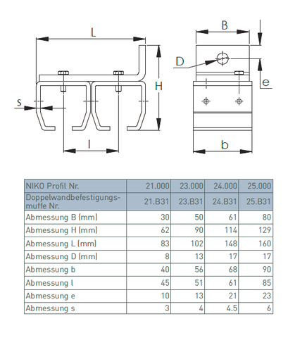 Uchwyt ścienny podwójny do szyny 65x60mm typ 25.B31 ocynk