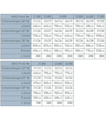 Łuk szyny nośnej kąt 30° typ 25.C36, promień 580±15mm, odcinki proste 850±20mm, ocynk