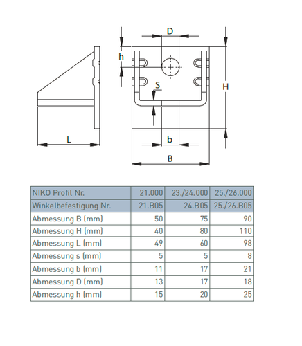 Uchwyt ścienny regulowany krótki do szyny 48.5x43.5mm typ 74.B05 stal kwasoodporna A4 (AISI 316)