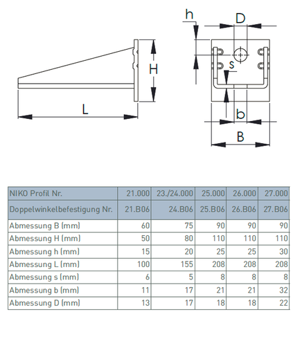 Uchwyt ścienny regulowany długi do szyny 65x60mm typ 25.B06 ocynk