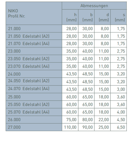 Szyna nośna 48,5x43,5mm typ 24.071 stal kwasoodporna A4 (AISI 316), odcinki na wymiar