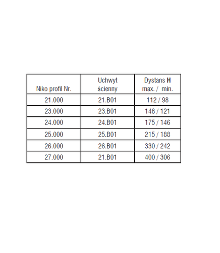 Uchwyt ścienny do szyny 30x28mm typ 51.B01 stal nierdzewna A2 (AISI 304)
